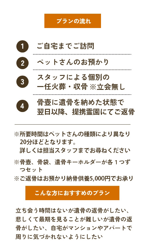 【プランの流れ】①ご自宅までご訪問②ペットさんのお預かり③スタッフによる個別の一任火葬・収骨※立会なし④骨壺に遺骨を納めた状態で当日すぐにご返骨（※所要時間はペットさんの種類により異なり１時間～２時間ほど。詳しくはスタッフまでお尋ねください。※骨壺、骨袋、遺骨キーホルダーが各１つずつセット。）【こんな方におすすめのプラン】立ち会う時間はないが遺骨の返骨がしたい、悲しくて最期を見ることが難しいが遺骨の返骨がしたい、自宅がマンションやアパートで周りに気づかれないようにしたい