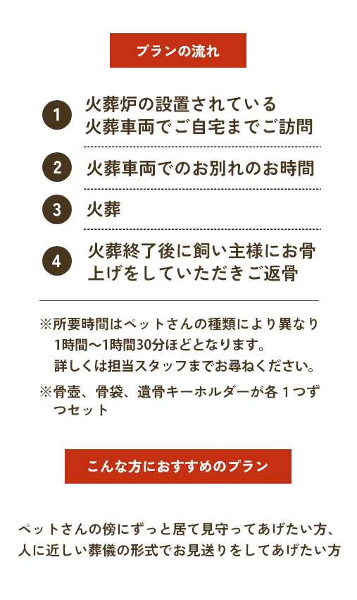 【プランの流れ】①火葬炉の設置されている火葬車両でご自宅までご訪問②火葬車両でのお別れのお時間③火葬④火葬終了後に飼い主様にお骨上げをしていただきご返骨（※所要時間はペットさんの種類により異なりまでお尋ねください。※骨壺、骨袋、遺骨キーホルダーが各１つずつセット。）【こんな方におすすめのプラン】ペットさんの傍にずっと居て見守ってあげたい方、人に近しい葬儀の形式でお見送りをしてあげたい方